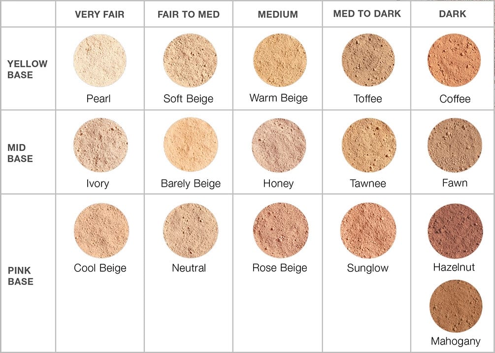 Loose Mineral Foundation ⋆ Unlimited