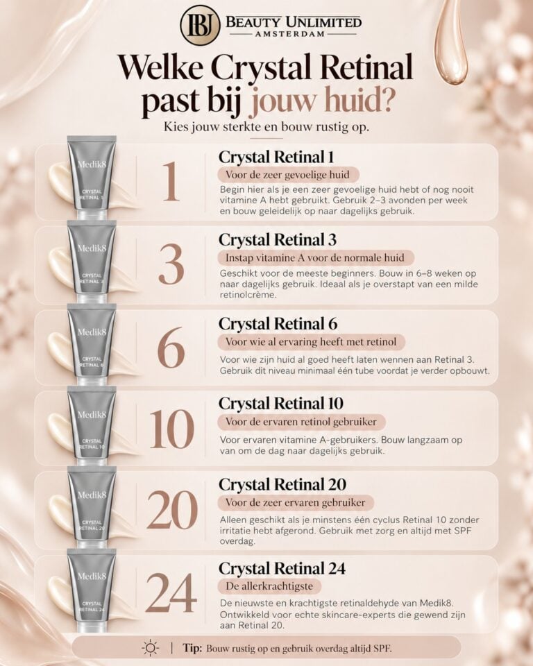 Infographic met de zes Medik8 Crystal Retinal sterktes 1, 3, 6, 10, 20 en 24, met advies welke retinalsterkte bij jouw huid past.